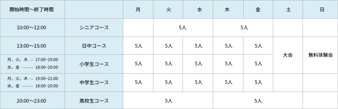 各コースのタイムテーブル