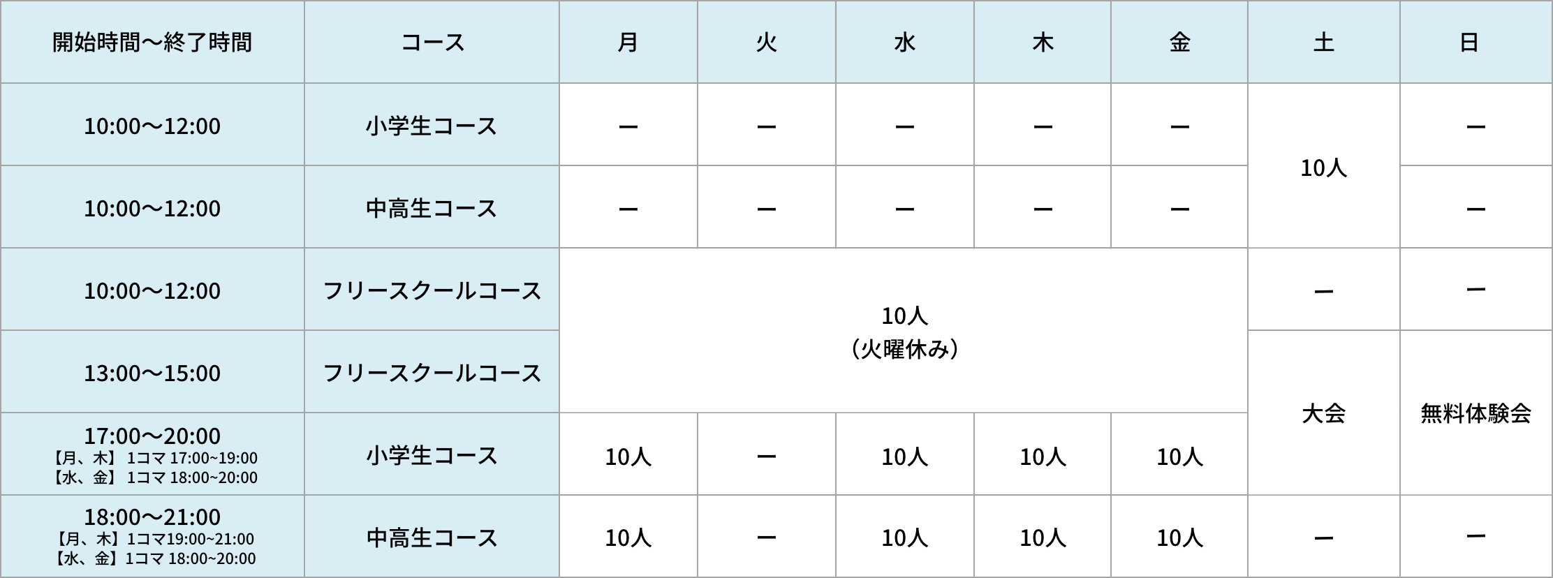 各コースのタイムテーブル