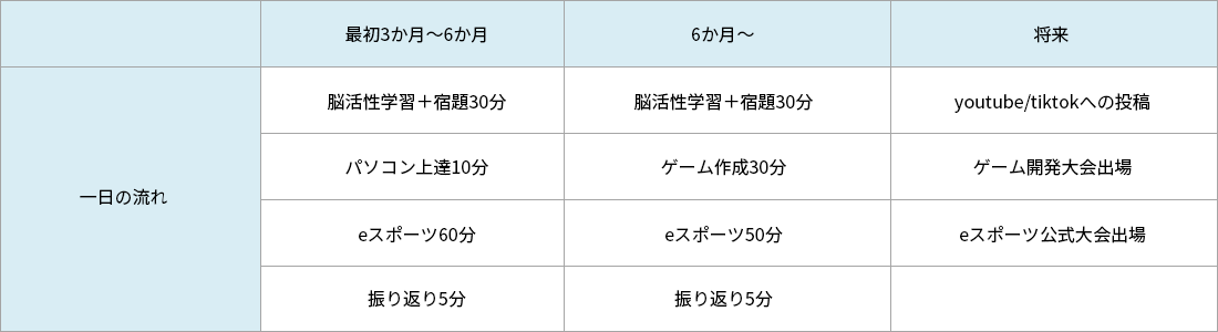 1日のタイムテーブル