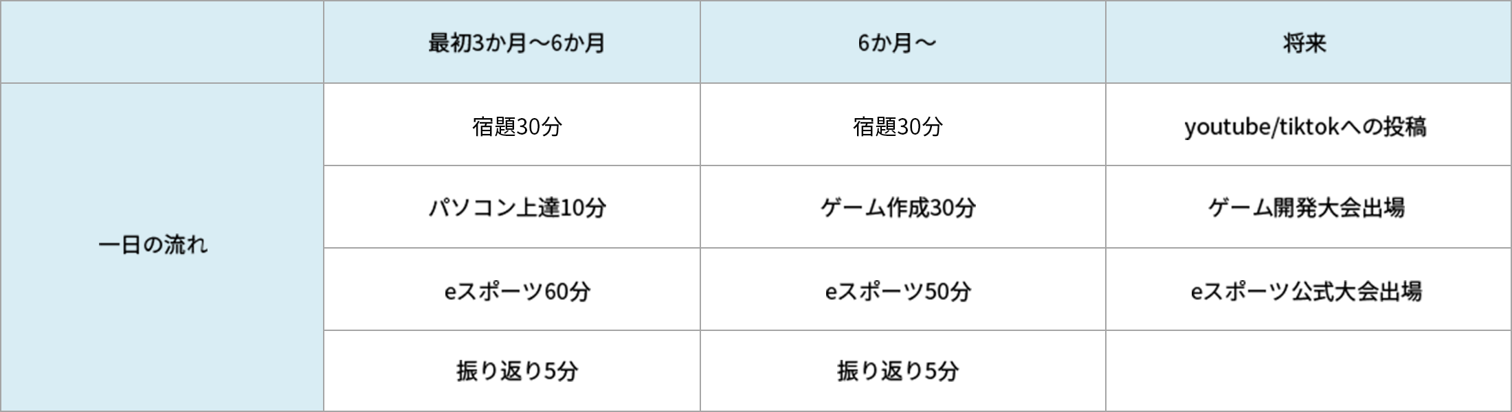 1日のタイムテーブル