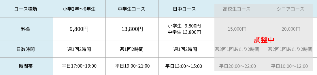 料金表テーブル