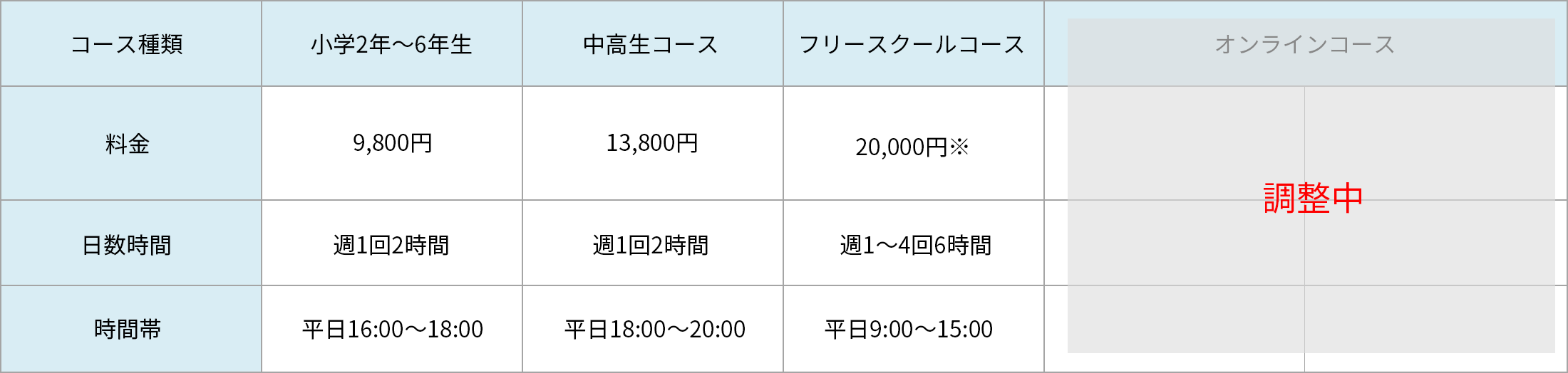 料金表テーブル